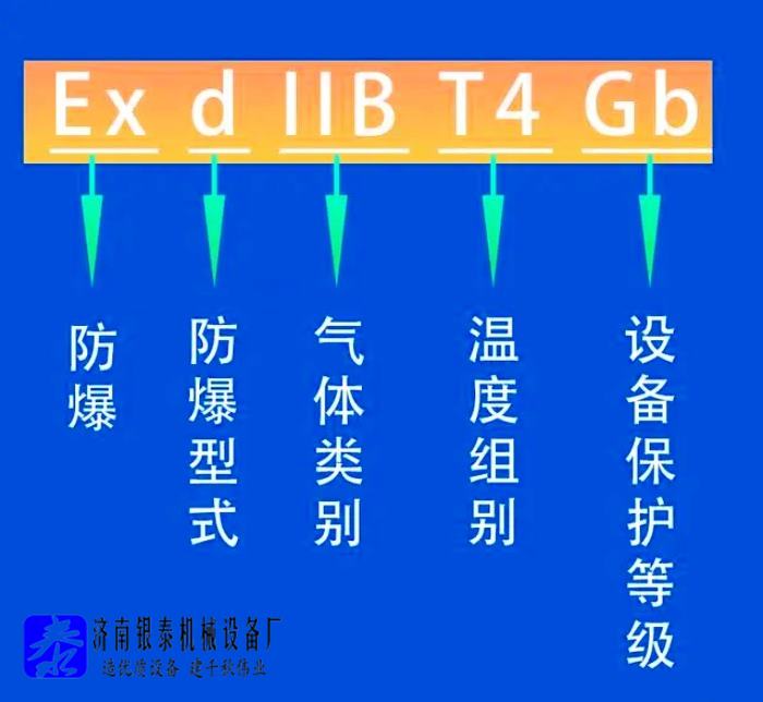 防爆標(biāo)志ExdIIBT4Gb什么含義.jpg