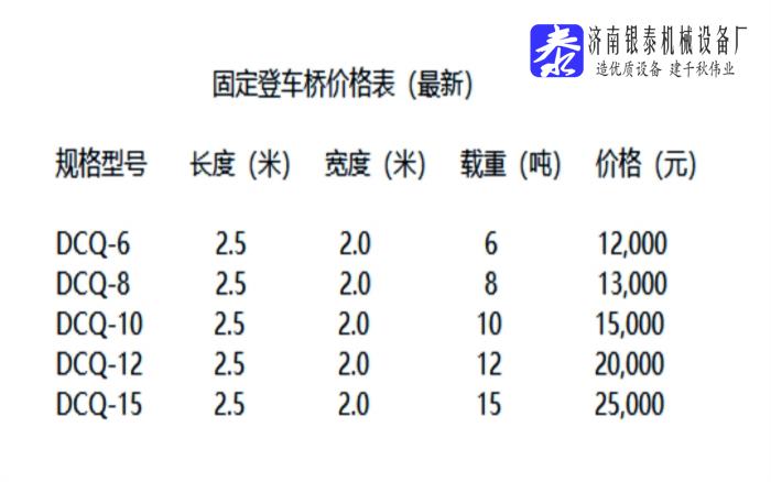 固定登車橋價(jià)格表（最新）_20240403111350.jpg